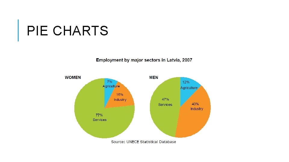 PIE CHARTS 