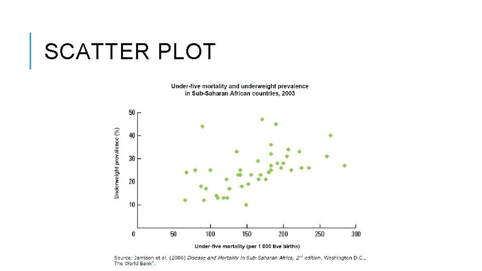 SCATTER PLOT 