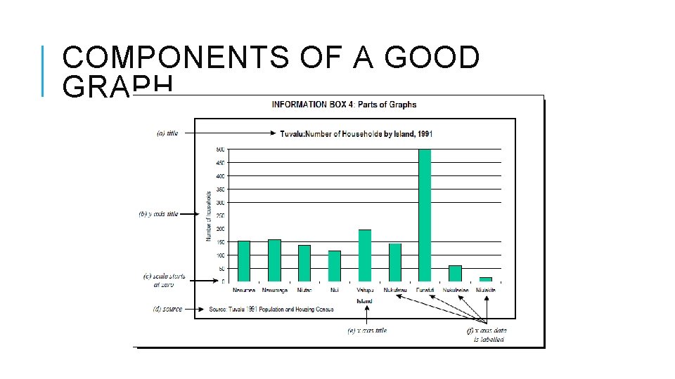 COMPONENTS OF A GOOD GRAPH 