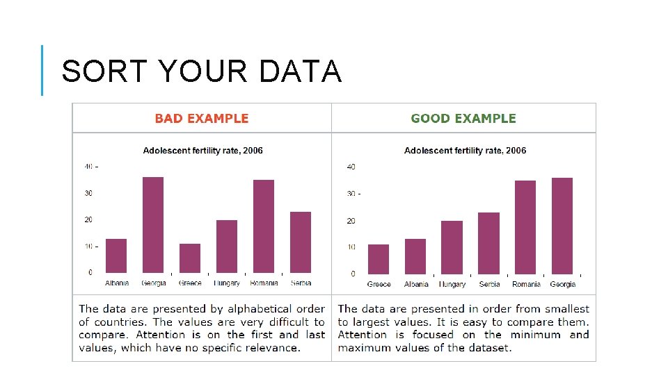 SORT YOUR DATA 