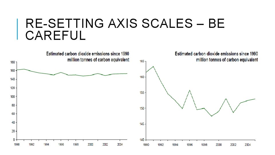 RE-SETTING AXIS SCALES – BE CAREFUL 