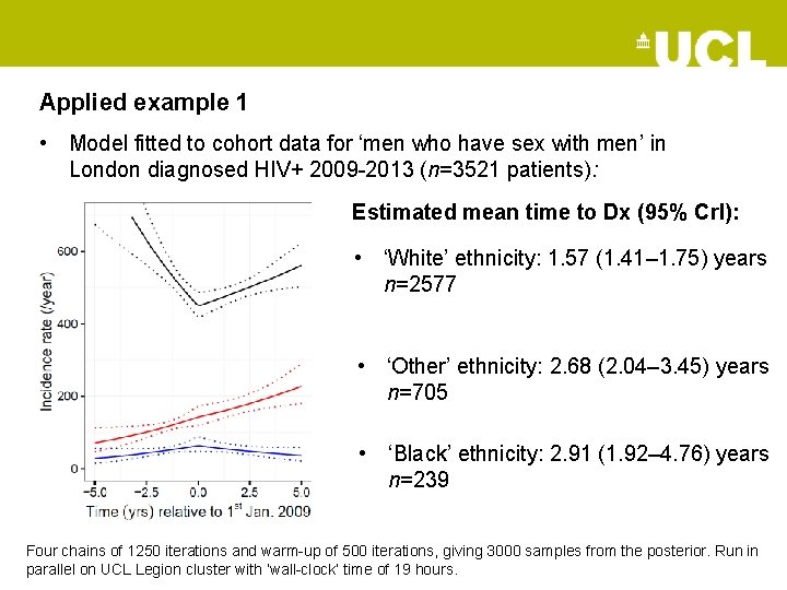 Applied example 1 • Model fitted to cohort data for ‘men who have sex