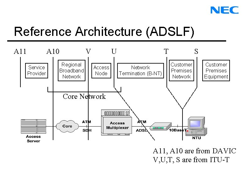 Reference Architecture (ADSLF) A 11 A 10 Service Provider V Regional Broadband Network U