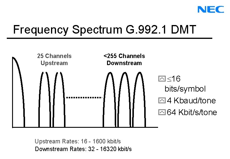 Frequency Spectrum G. 992. 1 DMT 25 Channels POT Upstream S <255 Channels Downstream
