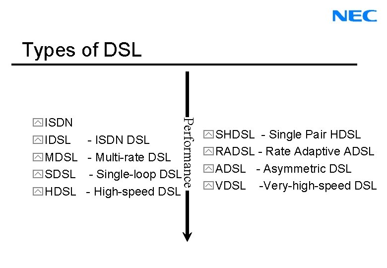 Types of DSL Performance y. ISDN y. IDSL y. MDSL y. SDSL y. HDSL