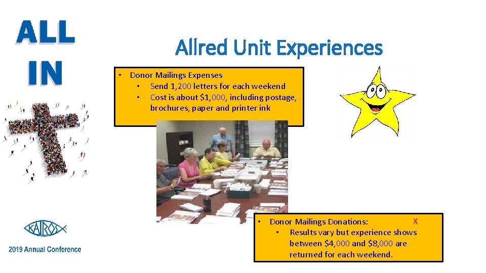 Allred Unit Experiences • Donor Mailings Expenses • Send 1, 200 letters for each
