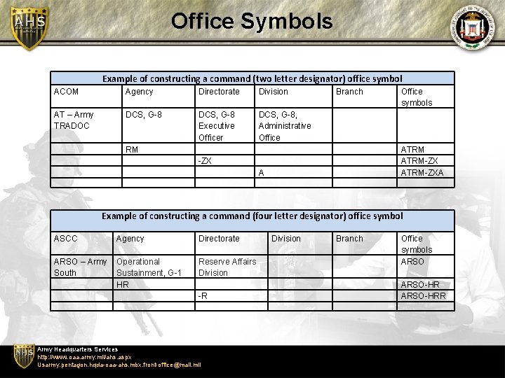 Office Symbols Example of constructing a command (two letter designator) office symbol ACOM Agency Office Symbols Example of constructing a command (two letter designator) office symbol ACOM Agency