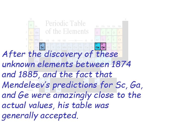 After the discovery of these unknown elements between 1874 and 1885, and the fact