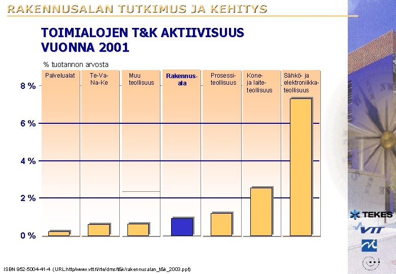 TOIMIALOJEN T&K AKTIIVISUUS VUONNA 2001 % tuotannon arvosta Palvelualat 8% Te-Va. Na-Ke Muu teollisuus