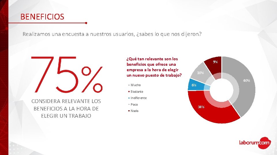 BENEFICIOS Realizamos una encuesta a nuestros usuarios, ¿sabes lo que nos dijeron? ¿Qué tan