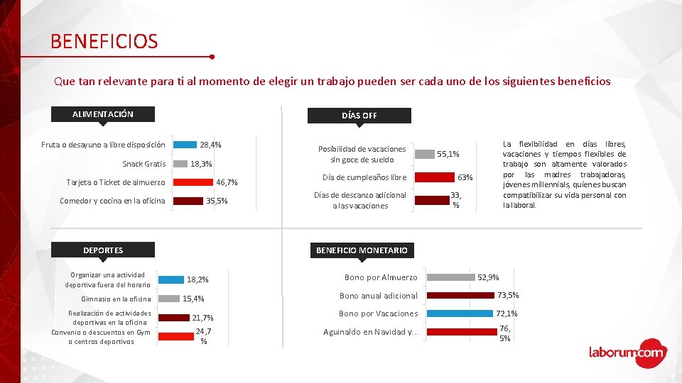 BENEFICIOS Que tan relevante para ti al momento de elegir un trabajo pueden ser