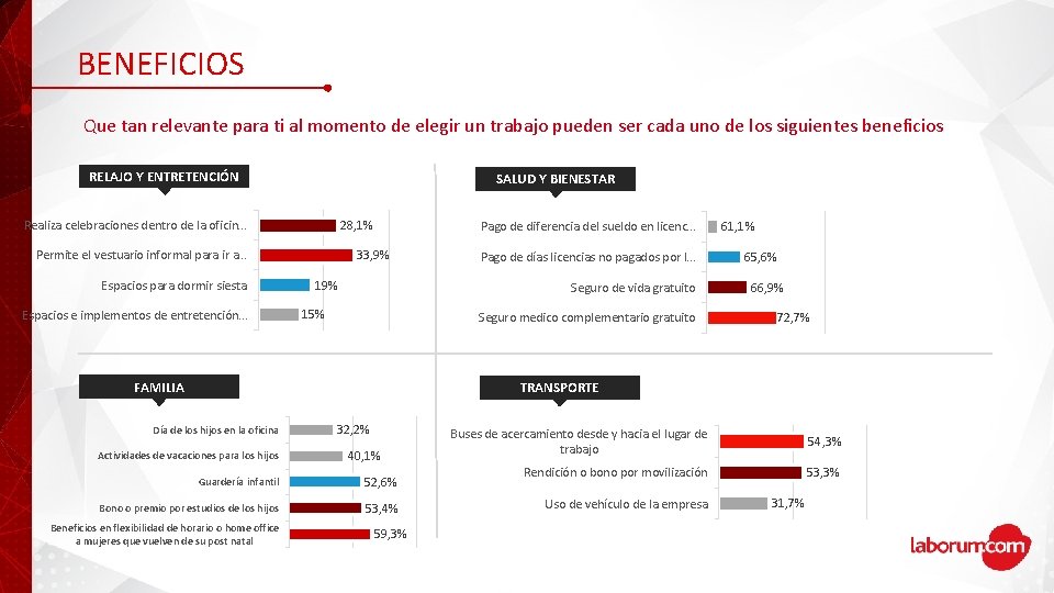 BENEFICIOS Que tan relevante para ti al momento de elegir un trabajo pueden ser