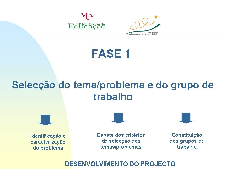 FASE 1 Selecção do tema/problema e do grupo de trabalho Identificação e caracterização do