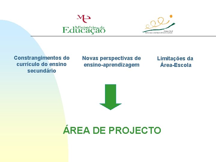 Constrangimentos do currículo do ensino secundário Novas perspectivas de ensino-aprendizagem Limitações da Área-Escola ÁREA