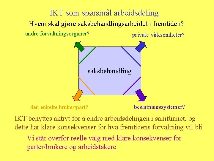 IKT som spørsmål arbeidsdeling Hvem skal gjøre saksbehandlingsarbeidet i fremtiden? andre forvaltningsorganer? private virksomheter?