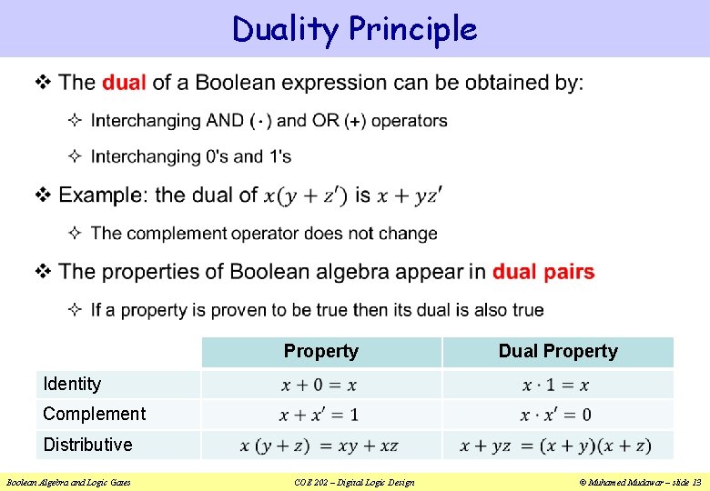 Duality Principle v Property Dual Property Identity Complement Distributive Boolean Algebra and Logic Gates