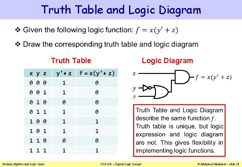 Truth Table and Logic Diagram v Truth Table Logic Diagram x y z y'+