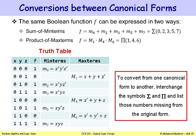 Conversions between Canonical Forms v Truth Table x y z f 0 0 0