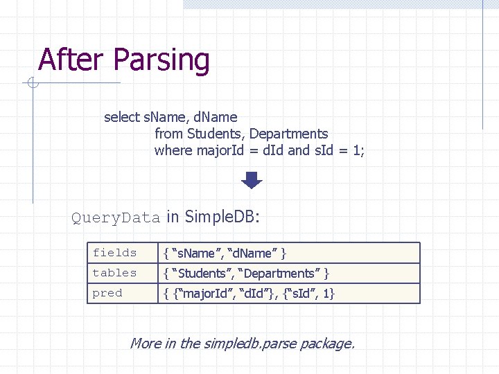 After Parsing select s. Name, d. Name from Students, Departments where major. Id = After Parsing select s. Name, d. Name from Students, Departments where major. Id =