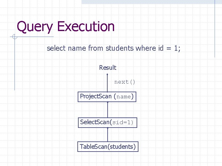 Query Execution select name from students where id = 1; Result next() Project. Scan Query Execution select name from students where id = 1; Result next() Project. Scan
