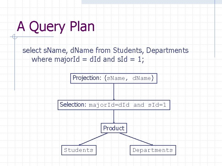 A Query Plan select s. Name, d. Name from Students, Departments where major. Id A Query Plan select s. Name, d. Name from Students, Departments where major. Id