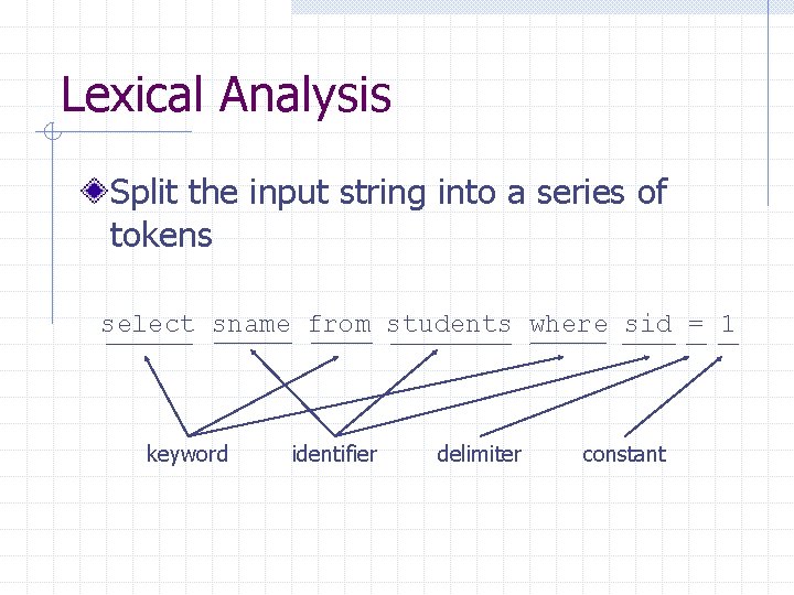 Lexical Analysis Split the input string into a series of tokens select sname from Lexical Analysis Split the input string into a series of tokens select sname from