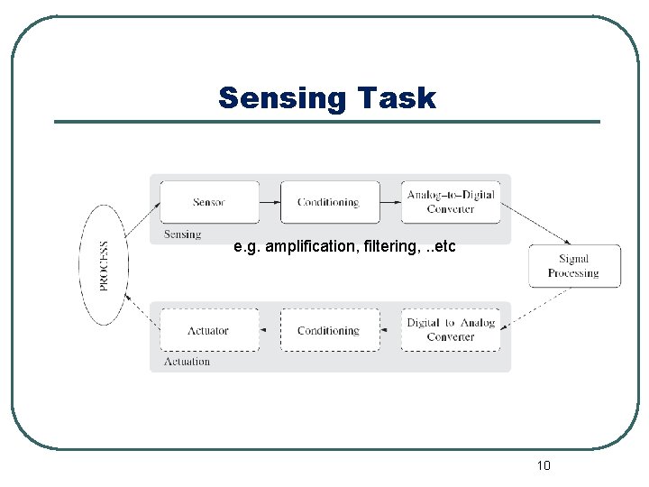 Sensing Task e. g. amplification, filtering, . . etc 10 