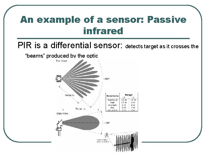 An example of a sensor: Passive infrared PIR is a differential sensor: detects target