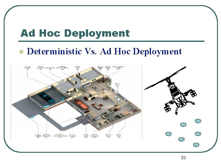 Ad Hoc Deployment l Deterministic Vs. Ad Hoc Deployment 33 