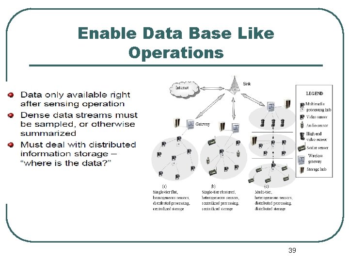 Enable Data Base Like Operations 39 