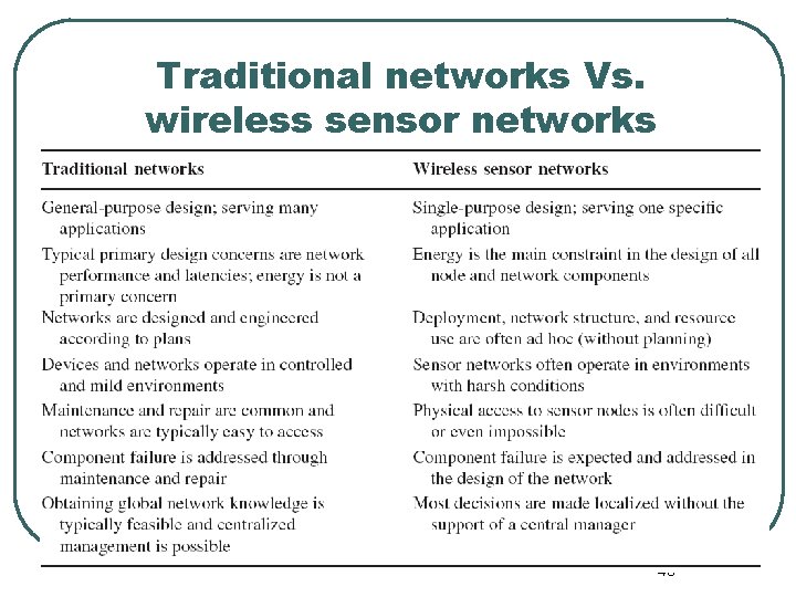 Traditional networks Vs. wireless sensor networks 43 