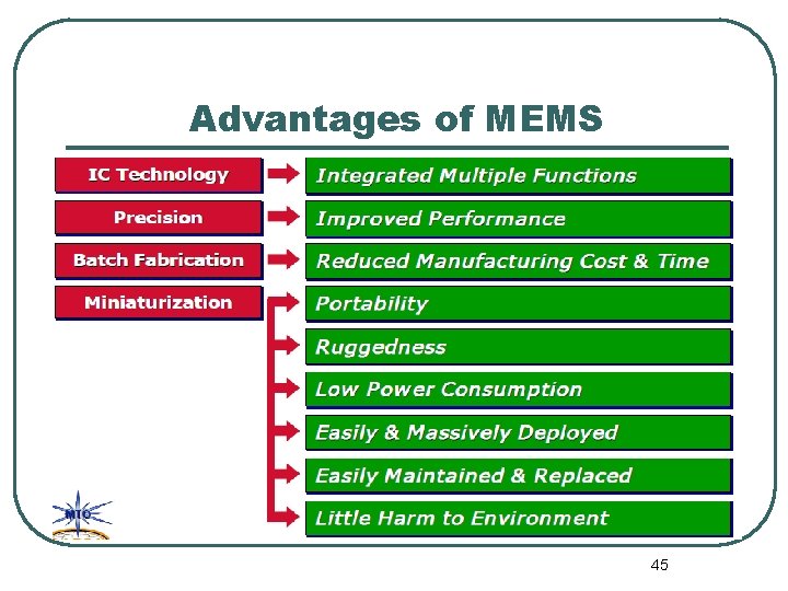 Advantages of MEMS 45 