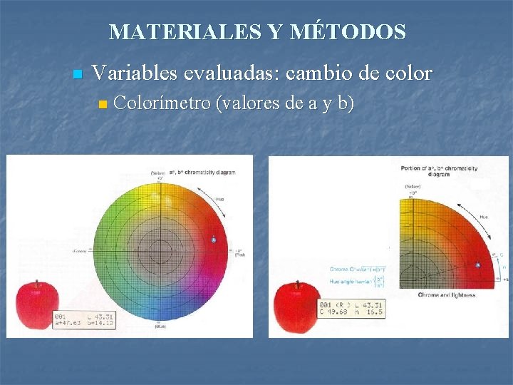 MATERIALES Y MÉTODOS n Variables evaluadas: cambio de color n Colorímetro (valores de a