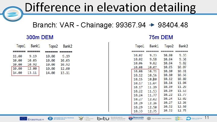 Difference in elevation detailing Branch: VAR - Chainage: 99367. 94 300 m DEM 98404.