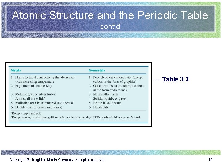 Atomic Structure and the Periodic Table cont’d ← Table 3. 3 Copyright © Houghton Atomic Structure and the Periodic Table cont’d ← Table 3. 3 Copyright © Houghton