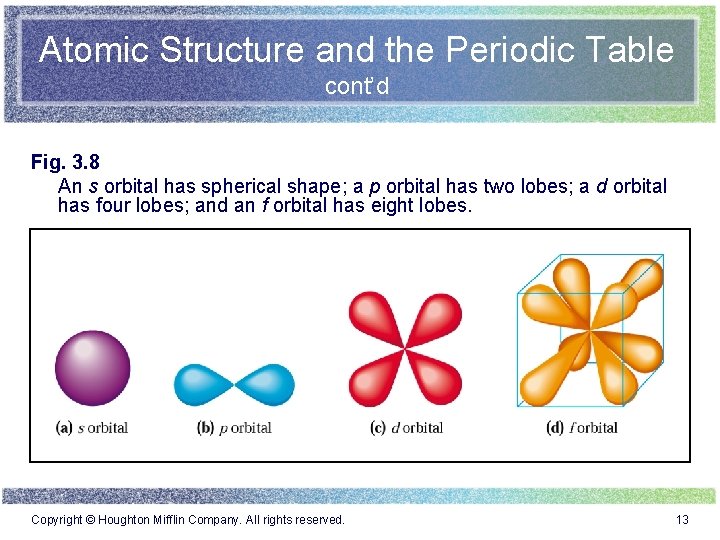 Atomic Structure and the Periodic Table cont’d Fig. 3. 8 An s orbital has Atomic Structure and the Periodic Table cont’d Fig. 3. 8 An s orbital has