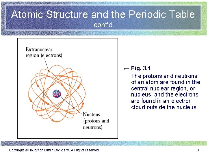 Atomic Structure and the Periodic Table cont’d ← Fig. 3. 1 The protons and Atomic Structure and the Periodic Table cont’d ← Fig. 3. 1 The protons and