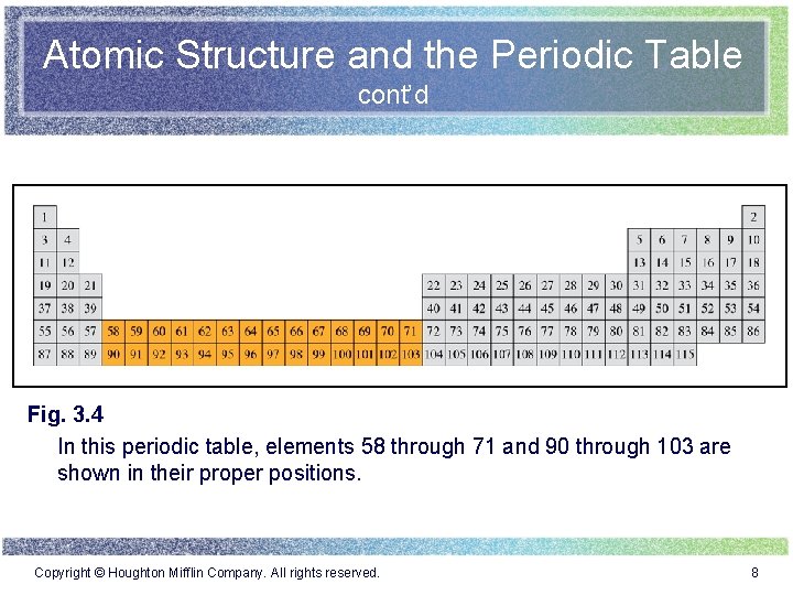 Atomic Structure and the Periodic Table cont’d Fig. 3. 4 In this periodic table, Atomic Structure and the Periodic Table cont’d Fig. 3. 4 In this periodic table,