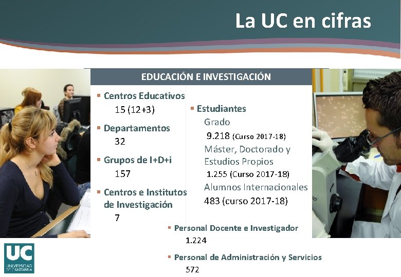 La UC en cifras EDUCACIÓN E INVESTIGACIÓN § Centros Educativos § Estudiantes 15 (12+3)