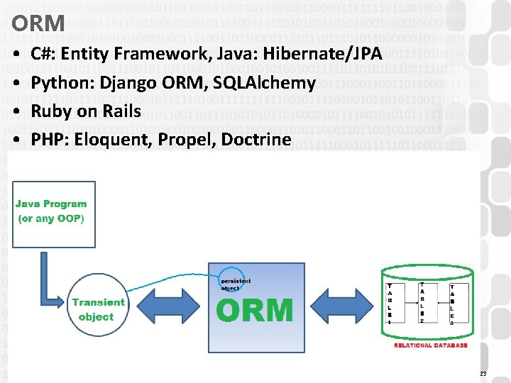 ORM • • V 1. 0 C#: Entity Framework, Java: Hibernate/JPA Python: Django ORM, ORM • • V 1. 0 C#: Entity Framework, Java: Hibernate/JPA Python: Django ORM,