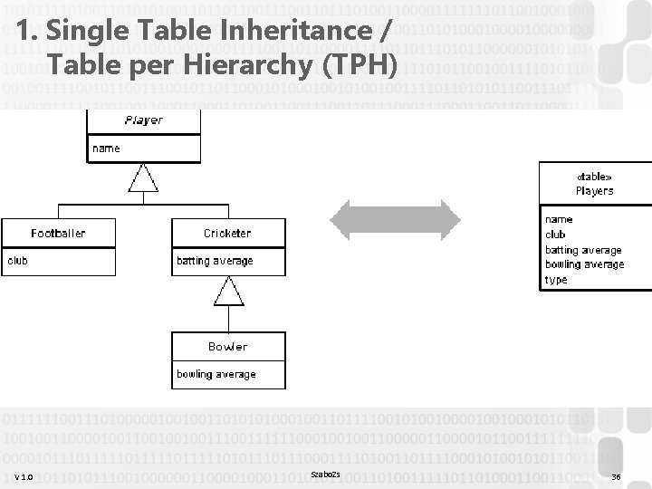 1. Single Table Inheritance / Table per Hierarchy (TPH) V 1. 0 Szabo. Zs 1. Single Table Inheritance / Table per Hierarchy (TPH) V 1. 0 Szabo. Zs