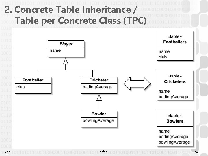 2. Concrete Table Inheritance / Table per Concrete Class (TPC) V 1. 0 Szabo. 2. Concrete Table Inheritance / Table per Concrete Class (TPC) V 1. 0 Szabo.