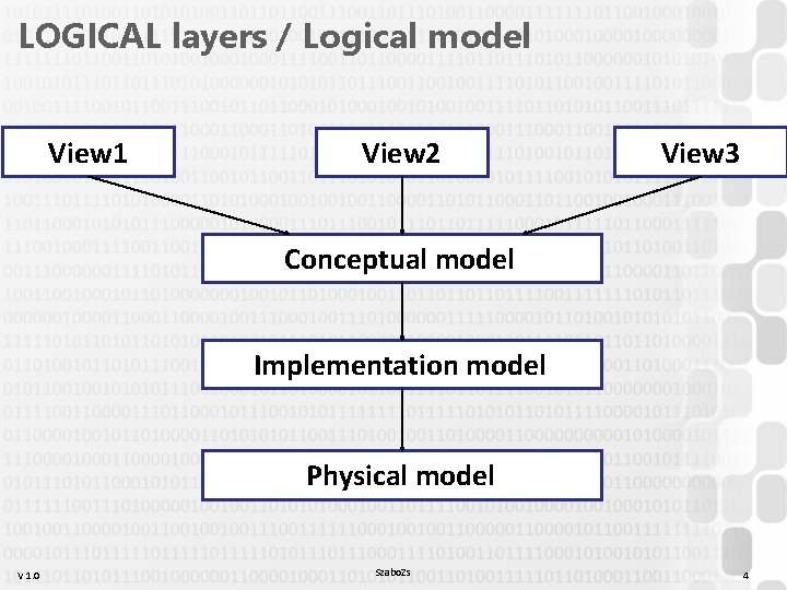 LOGICAL layers / Logical model View 1 View 2 View 3 Conceptual model Implementation LOGICAL layers / Logical model View 1 View 2 View 3 Conceptual model Implementation