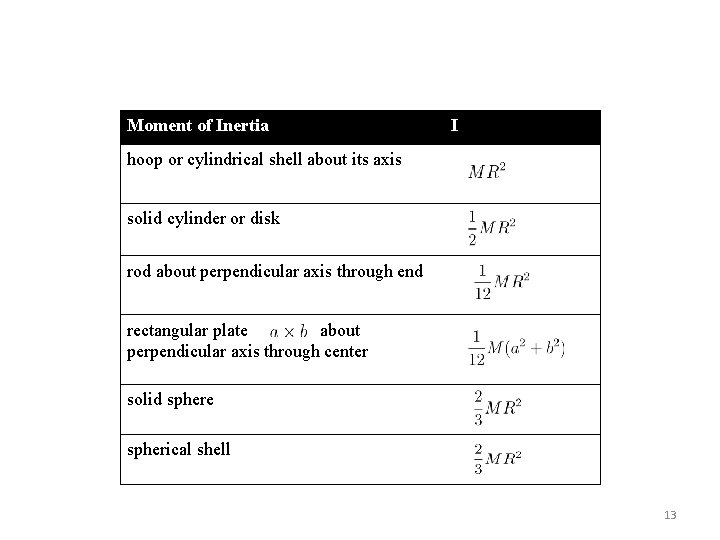 Moment of Inertia I hoop or cylindrical shell about its axis solid cylinder or