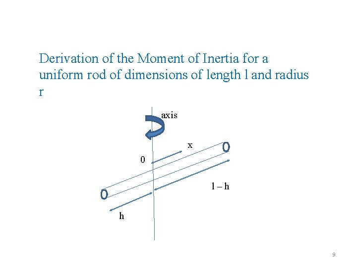 Derivation of the Moment of Inertia for a uniform rod of dimensions of length