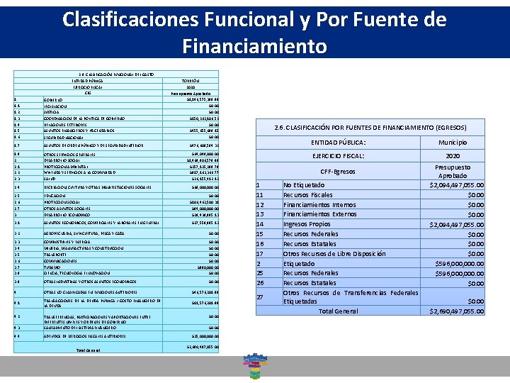 Clasificaciones Funcional y Por Fuente de Dirección General de Desarrollo Social Financiamiento 2. 9.