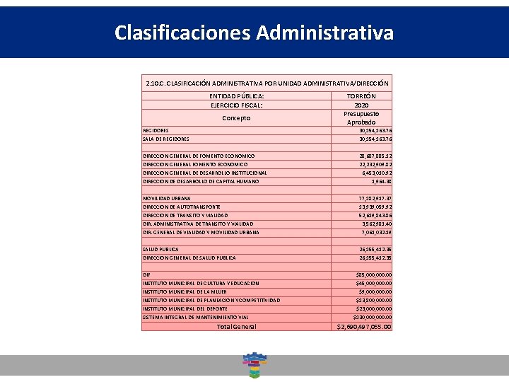 Clasificaciones Dirección General de. Administrativa Desarrollo Social 2. 10. C. CLASIFICACIÓN ADMINISTRATIVA POR UNIDAD