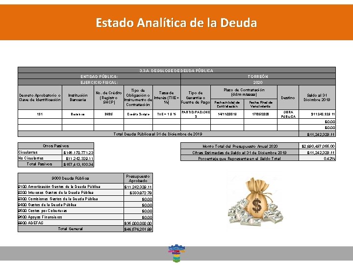 Estado Analítica de la Deuda Dirección General de Desarrollo Social 3. 3. A. DESGLOSE