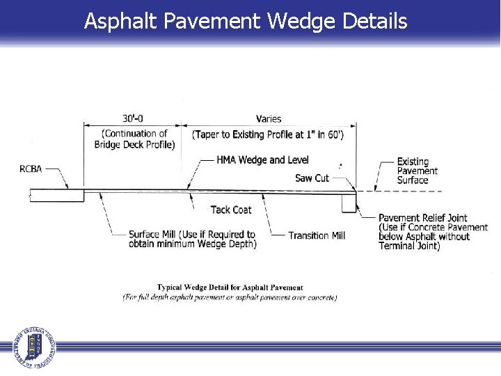 Asphalt Pavement Wedge Details 