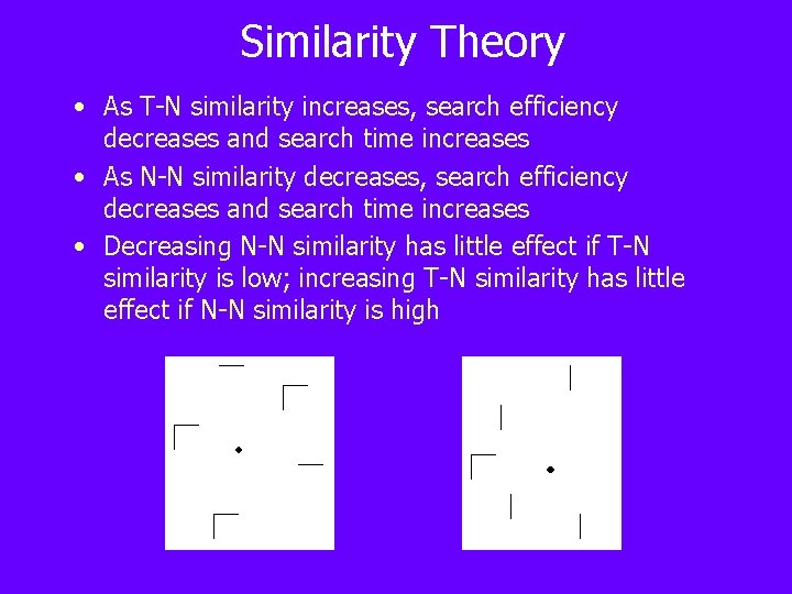 Similarity Theory • As T-N similarity increases, search efficiency decreases and search time increases